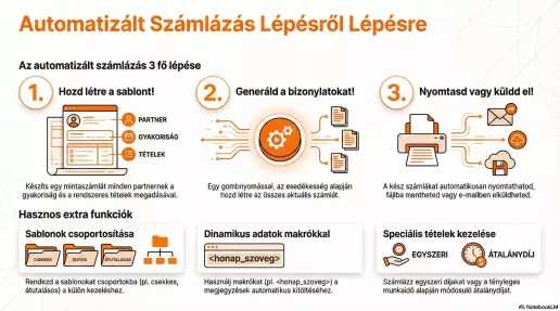 Csoportos számlázás infografika